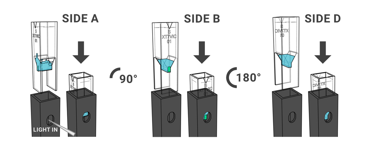 NanoCuvette™ S
