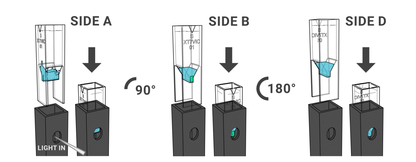 NanoCuvette™ S